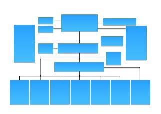 Utveckling av Programstrukturen 2011-2016 2011 planerades för en liten