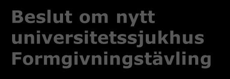 att bygga NKS (april)