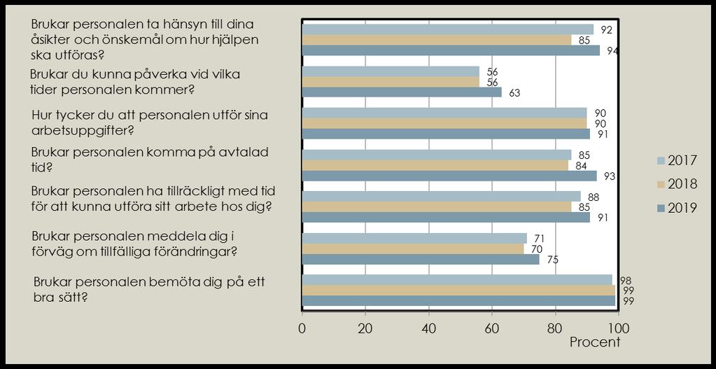 Inflytande, utförande och