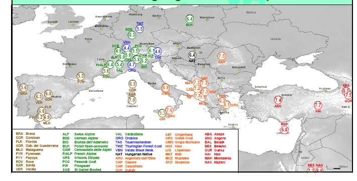 Number of alleles < 5.5 5.5 6 6 6.5 6.5 7 
