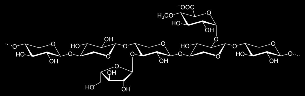 Xylan, glucuronoxylan, arabinoxylan, glucomannan and xyloglucan are all part of the hemicellulose. The structure of hemicellulose is random, amorphous with little strength (Rowell, 2005).