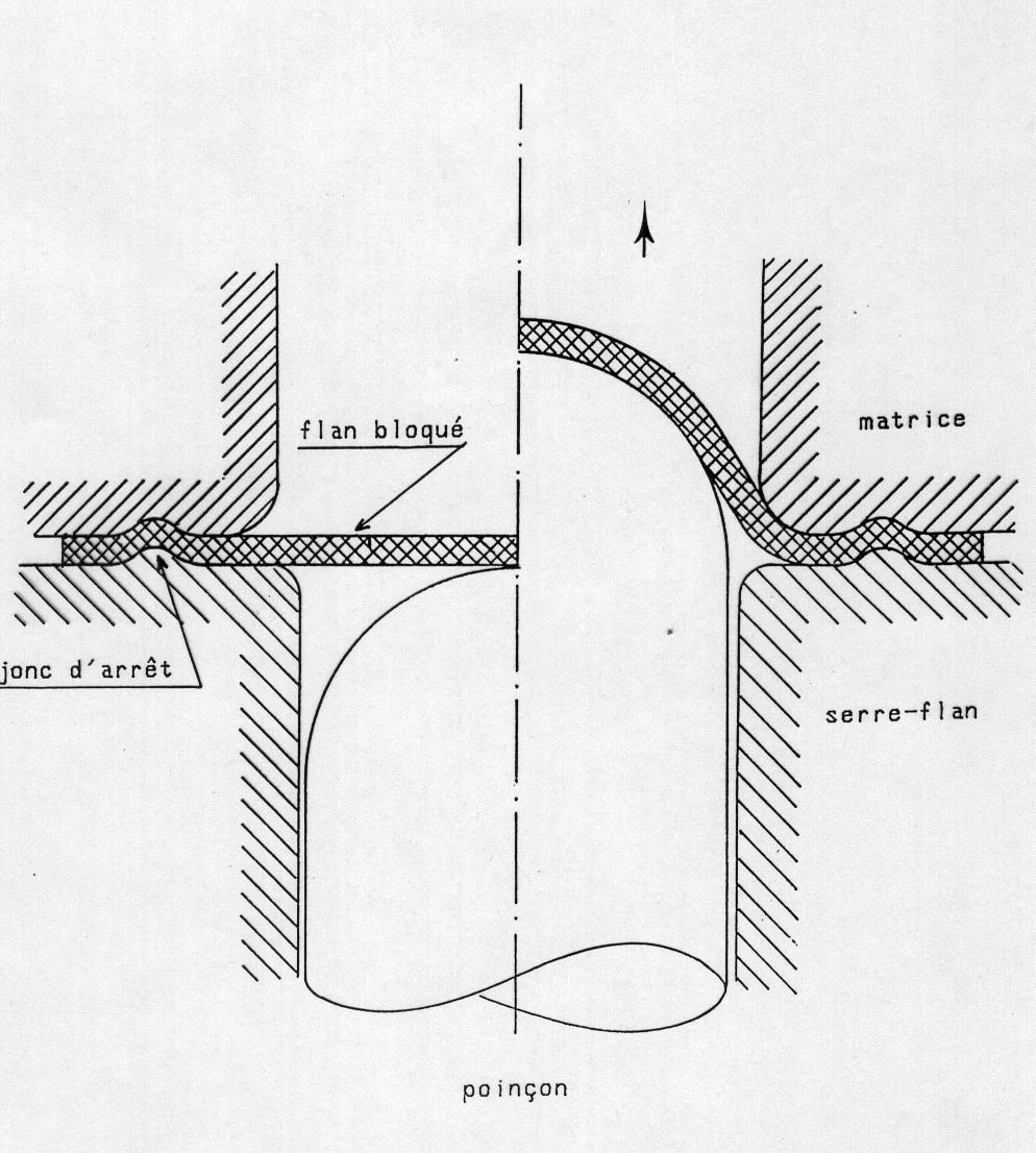 Expandering över en form : bi-axial spänning Inspänd plåt