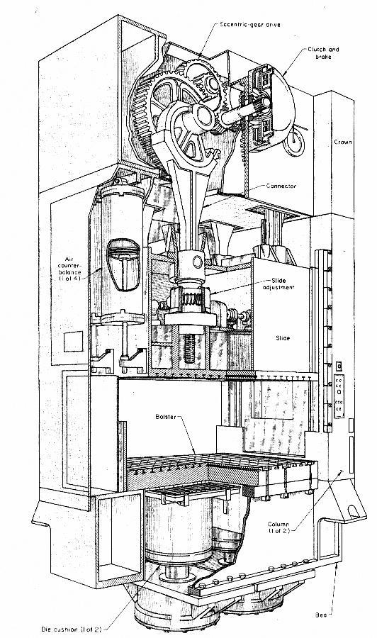 Mekanisk press