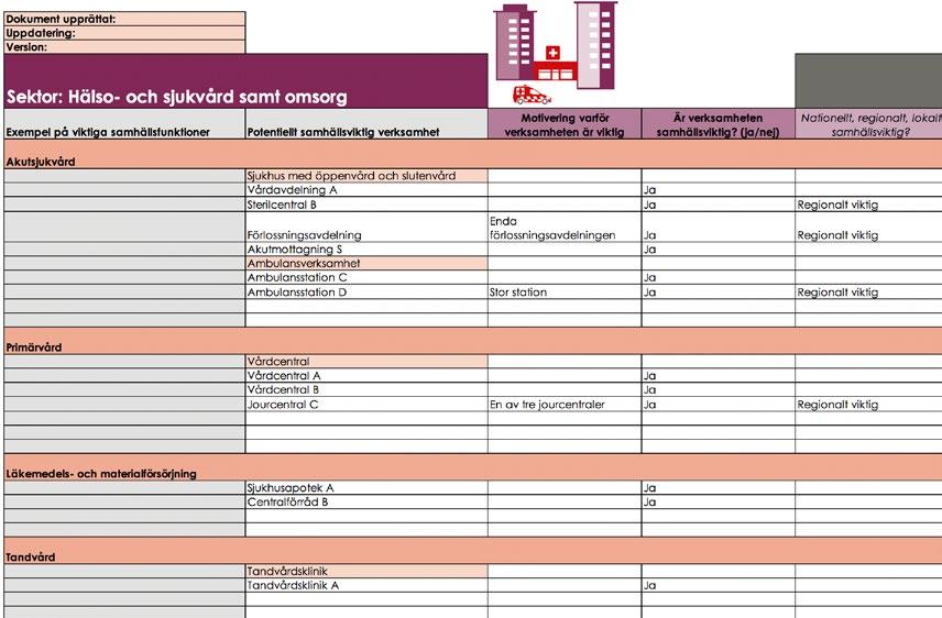 Skapa en krigsorganisation Ingångsvärden När regionen ska identifiera den egna organisationens samhällsviktiga verksamheter kan man till exempel utgå från den egna organisationens verksamhetsstruktur