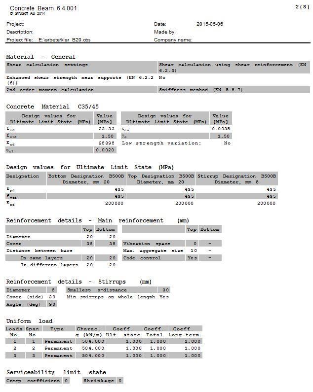 Figur 88: Materialdata utifrån