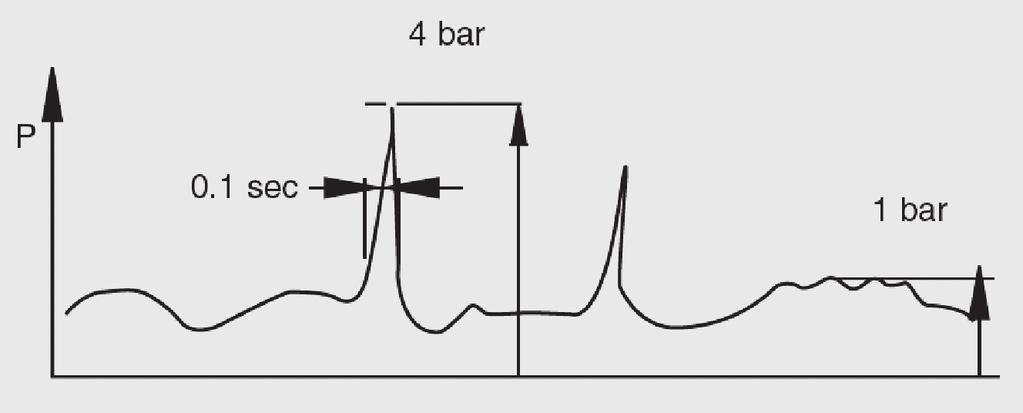 2.2.10 Montagehinweise Die umpe ist horizontal so einzubauen, dass die Gehäuse- eckölleitung zunächst über das umpenniveau reicht, bevor sie zum Tank weiter geführt wird (siehe Abbildung unten).