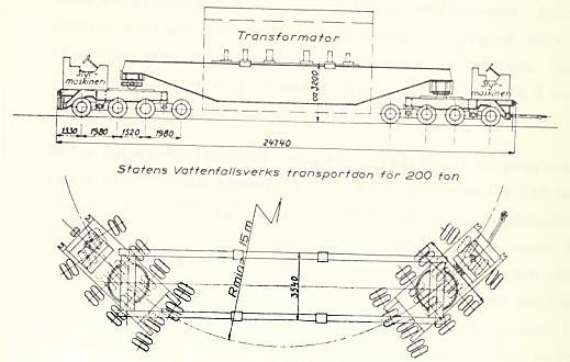 Supertunga transporter redan på 1950-talet Foto: Kraftdragarna Under vattenkraftens utbyggnad kördes 180 tons transformatorer på Vattenfalls vagn, vilken drogs/sköts av tre fordon.