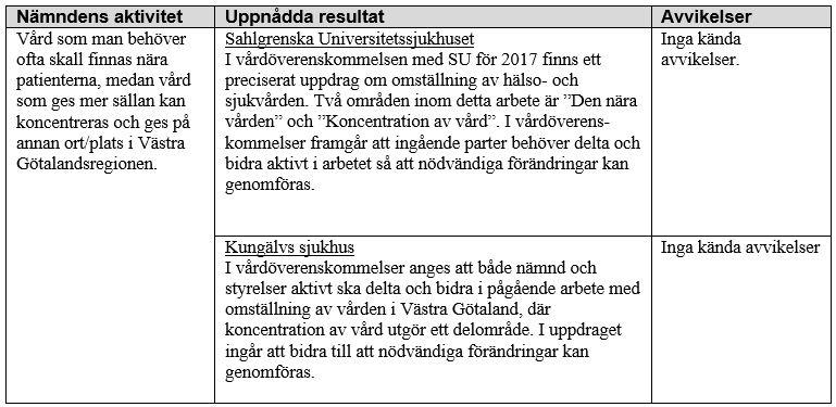 Västra Hälso- och