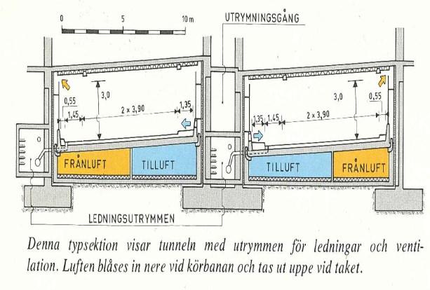 En av de stora fördelarna är att brandröken får mindre spridning i tunneln till skillnad mot ett traditionellt fläktsystem där fläktar vädrar ut hela tunnelsträckningen, mynning till mynning.