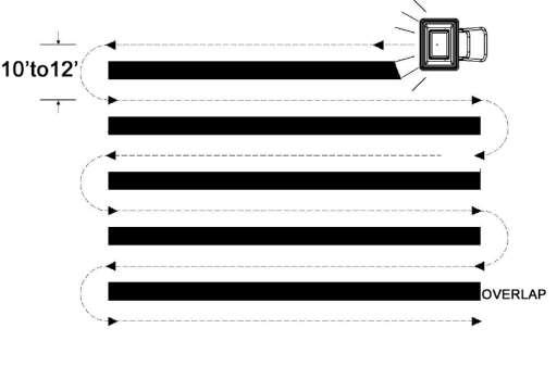 Bruksanvisning 1. Beräkna ca. arealen för att kunna beräkna hur mycket material som ska användas. 2.