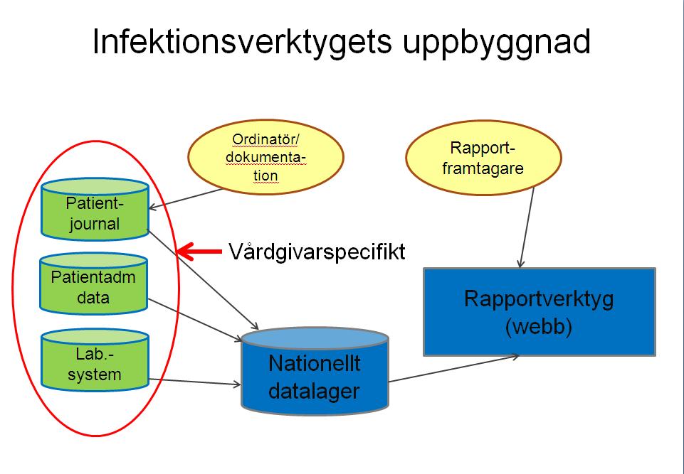 Utvecklat i det