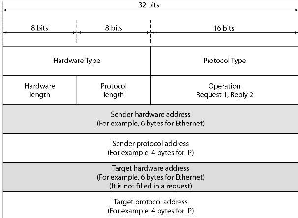 IEEE 802.