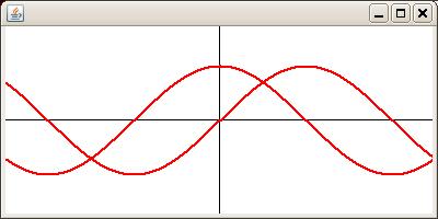 Hur rita flera funktioner med samma plotter?