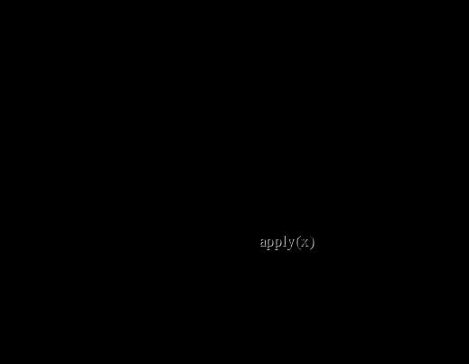 abstract Multiplotter protected void drawcoordinates(graphics g) { g.setcolor(color.black); g.drawline(0, getheight()/2, getwidth(), getheight()/2); g.