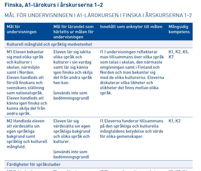 Grunderna för läroplanen för undervisningen i A1-språket i årskurserna 1-2 A1-lärokursen i finska, A1- modersmålsinriktad finska: modersmålsinriktad synvinkel i följande mål M1-M2, M7-M10 Mål för