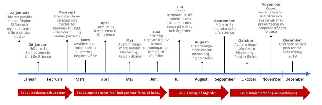 Tidsplan