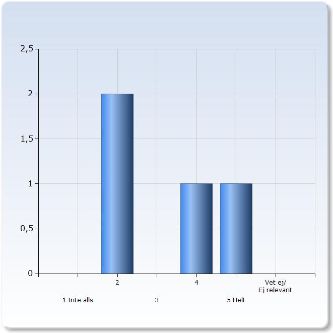 Antal <5 0 (0,0%) 5-5 0 (0,0%) 6-5 0 (0,0%) 6-5 0 (0,0%) 6-5 0 (0,0%) 6-55 >55 8.