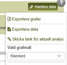 Hantera data knapp uppe till höger i verktygslisten Du får ange din egen mailadress för att de skapade filerna ska skickas till dig. För de som kan använda vår interna version av PMSV3 (.