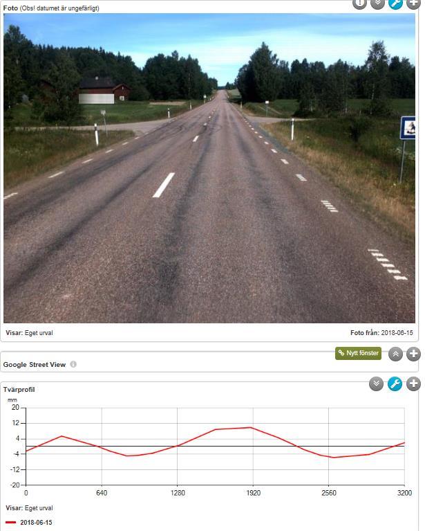 Spårdjup max17 (17 st lasrar) *Medelvärdet av de största spårdjupen beräknade enligt 'trådprincipen' för 200 profiler inom 20m sträckan. Se TRV metodbeskrivningar för vägytemätning.