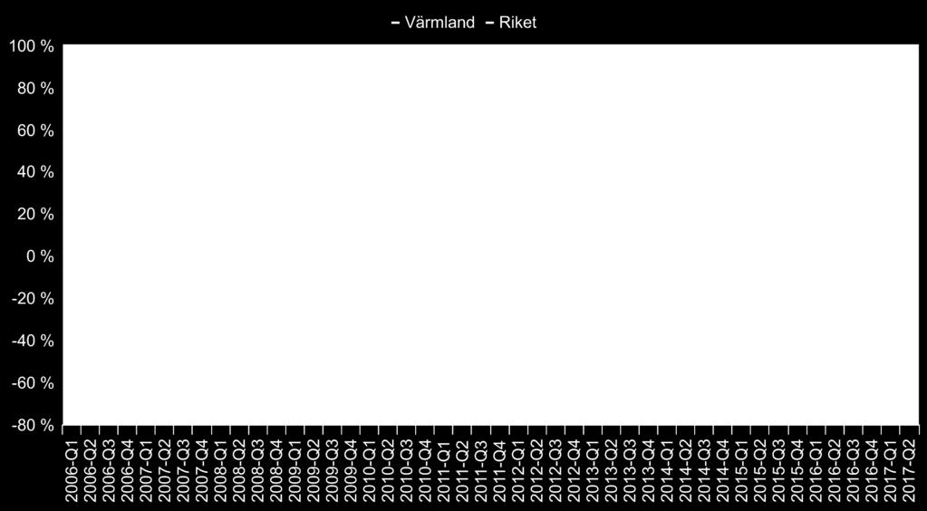 Produktionen/försäljningsvolymen, idag/för 6 mån sedan