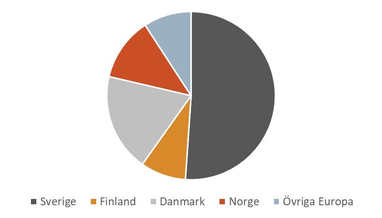 FINANSIELL INFORMATION OMSÄTTNING OCH RESULTAT Nettoomsättningen under andra kvartalet ökade till 528,3 (511,2) varav 5,4 var hänförligt till valutaeffekter och 3,6 (2,3) till övriga rörelseintäkter.