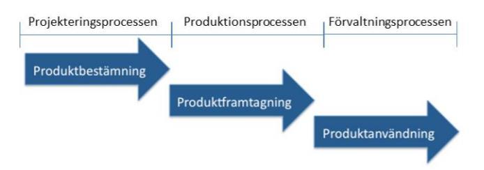 3 BIM-baserad projektering och discipliner 3.