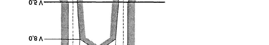 utrustning ansluten till förhyrda 34368 kbit/s-förbindelser Utgåva 1 Sida 4 Topp-till-topp jitter: Peak-to-peak jitter: Se avsnitt 4.4.3 See section 4.4.3. Figur 4:1 4.