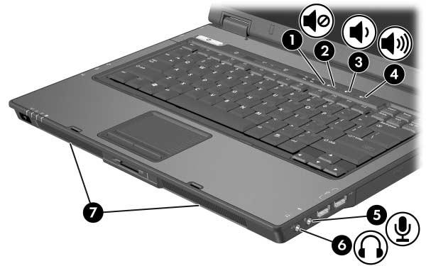Multimedia Komponent Beskrivning 1 Stäng av ljud, knapp Stänger av ljudet i notebook-datorn. 2 Lampa för avstängt ljud Tänd: Notebook-datorns ljud stängs av.