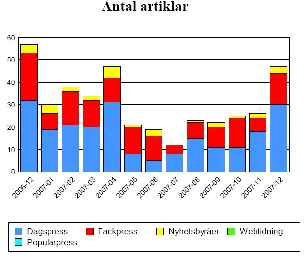 Svensk Fågel i media Svensk Fågel har under året medverkat i en rad olika medier.