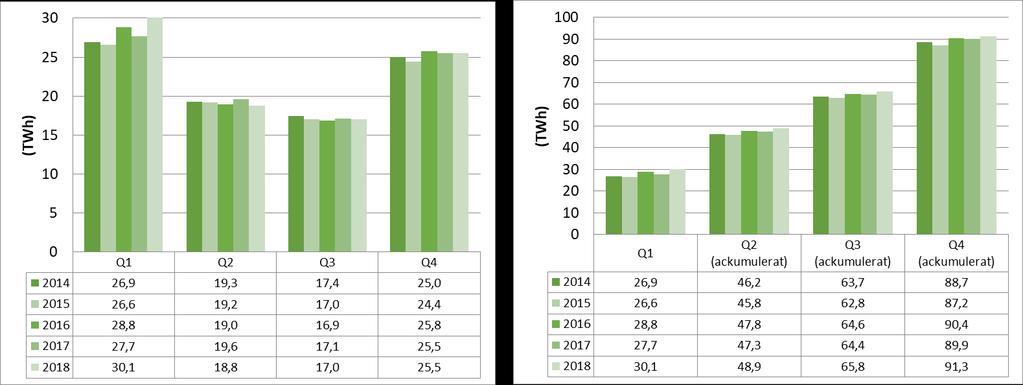 Information om kvotpliktig elanvändning i Sverige är beräknat med ett beräkningsverktyg och ska därför inte betraktas som faktisk kvotpliktig elanvändning.