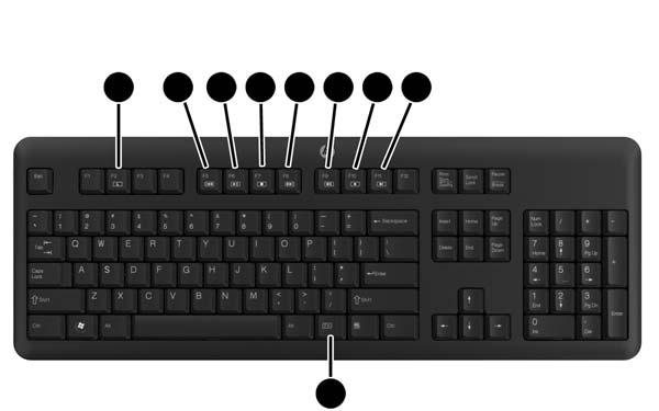 0-portar 3 Plats för säkerhetslås 9 Anslutning för DisplayPort 4 Strömkontakt 10 Linjeutgång stereo 5 (2) Anslutningar för