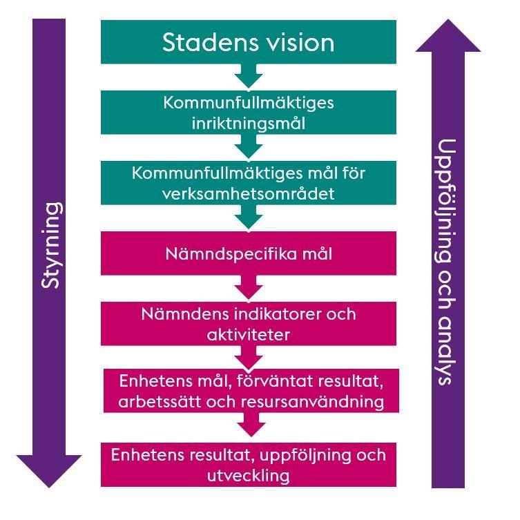 Sida 8 (26) bedömas. Efter genomgången ska ledningen fatta beslut om att antingen godkänna ledningssystemet eller vidta förbättrande åtgärder.