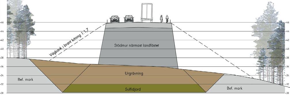 4.6.3 Bron över Ume älv (bro 642) Mellan km 6/860 7/390 går vägen på bro över Umeälv och kommer att förändra