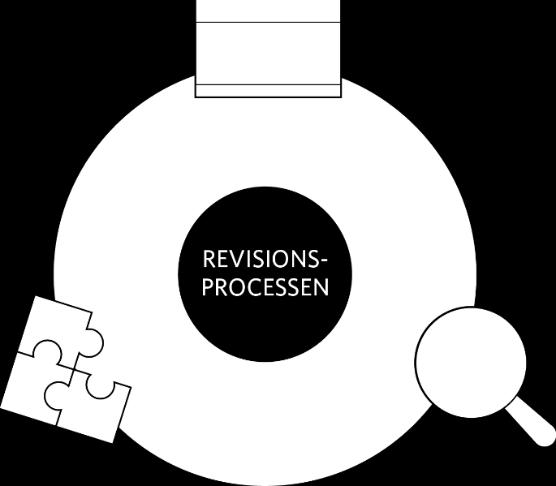 Revisorerna har ansvar för hela revisionsprocessen och beställer de granskningar m.m. som ska genomföras av de sakkunniga. Källa: God Revisionssed 20