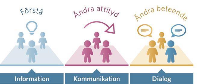 Ansvarsprövningen Om revisorerna riktar anmärkning eller avstyrker ansvarsfrihet ska anledningen framgå i revisionsberättelsen.