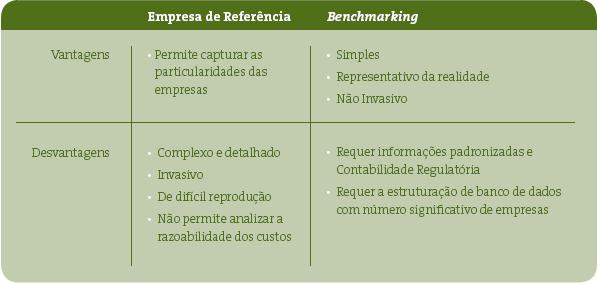 Empresa de Referência Propostas Essas desvantagens