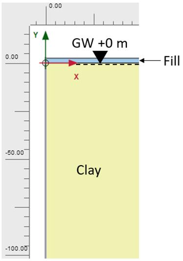 3.2.1 Soil layering The soil strata of the area have been assumed by using information from the geotechnical site investigation (Vilumson, 2014), the detail development plan (Siewertz, 2014) and the