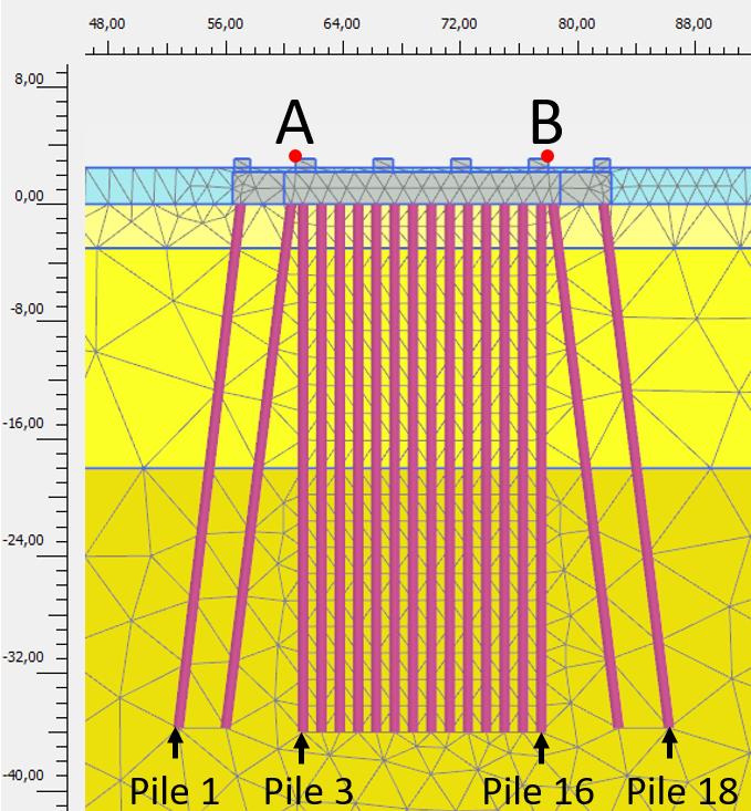 Table 3.4: Calculation phases in Plaxis.