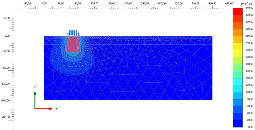 Figure 4.8: Total displacement after applying the bridge load and letting it consolidate for 2000 days, when the concrete structure is free in horizontal direction.