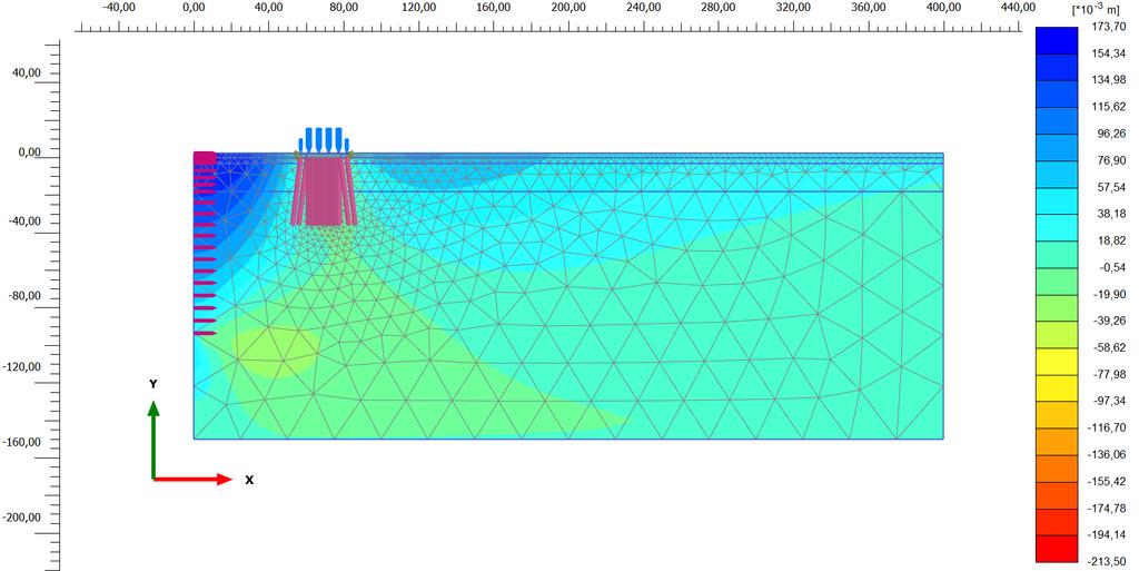 Figure 4.9: Total displacement in the fifth week of pile installation, when the concrete structure is free in horizontal direction. Figure 4.