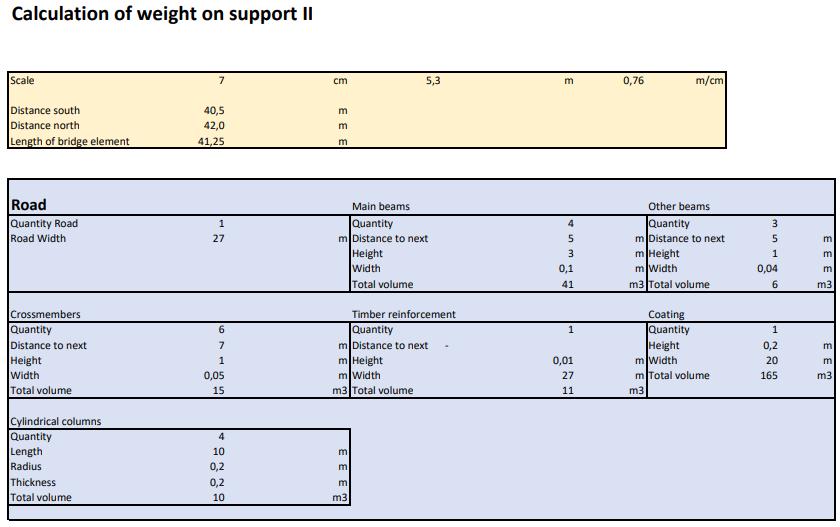 E Calculation of the bridges self-weight, Department of