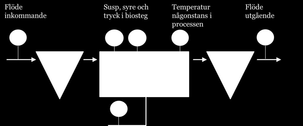 6 Vad och var ska man mäta? 6.