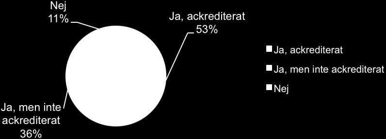 om prov ifall mätresultatet är avvikande. Av enkäten framkom att det är vanligt att reningsverken har eget laboratorium (89 %), se Figur 7.