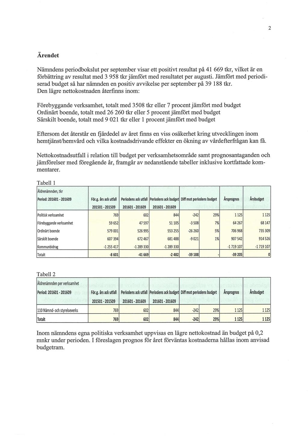 2 Ärendet Nämndens periodbokslut per september visar ett positivt resultat på 41 669 tkr, vilket är en förbättring av resultat med 3 958 tkr jämfört med resultatet per augusti.