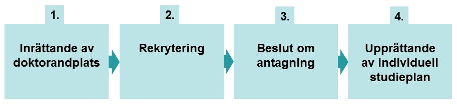 Karolinska Institutet Systematiskt kvalitetsarbete forskarutbildning 4 (8) 2.