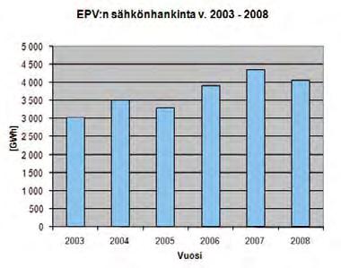 2. Projektansvarig 2.1 Projektansvarig EPV Vindkraft Ab, som är projektansvarig, är ett bolag som ägs av EPV Energi Ab och är inriktat på vindkraftsproduktion.