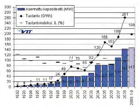 3.1.2 Vindförhållanden I Finland ligger de områden som beträffande vindförhållanden lämpar sig bäst för vindkraftsproduktion vid kusten, till havs och i fjällen.