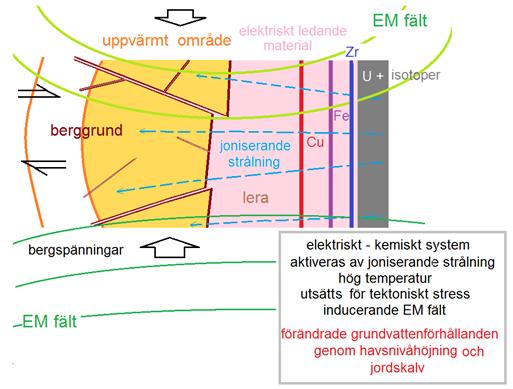 Fallet kunde ha varit bättre belagt med observationer men bör tas som en varning att oförutsedda grundvattenrörelser kan orsakas av små jordskalv.