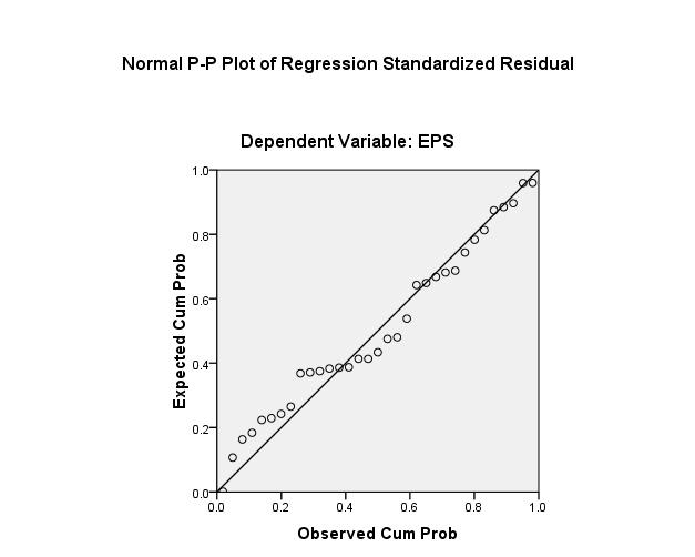 One-Sample Kolmogorov-Smirnov Test Unstandardiz ed Residual N 33 Normal Parameters a Mean.0000000 Most Extreme Differences Std.