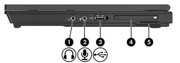 på höger sida 1 Jack för ljudutgång (hörlurar) 2 Jack för ljudingång (mikrofon) Producerar datorljud när anslutet till extra stereohögtalare, hörlurar, öronsnäcka, headset eller TV-ljud.